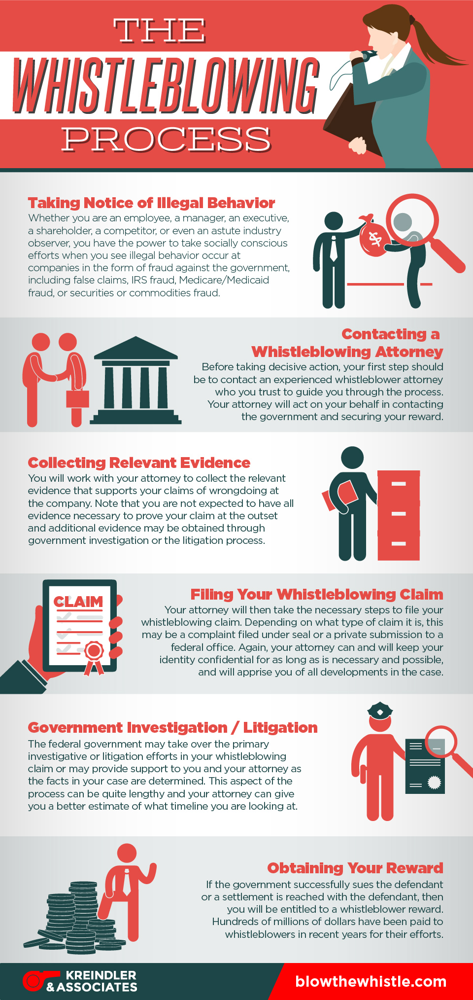 an infographic of the whistleblowing process