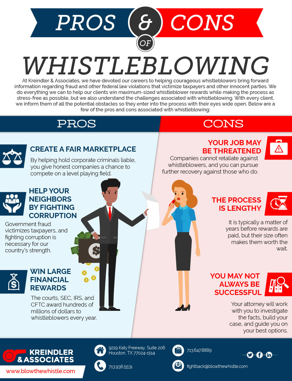 infographic outlining the pros and cons of whistleblowing