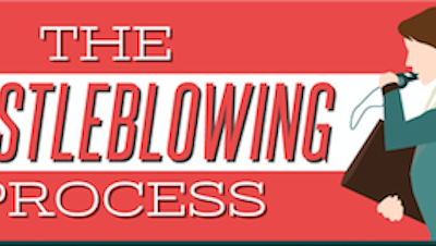 Infographic: The Whistleblowing Process