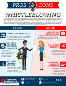 infographic outlining the pros and cons of whistleblowing