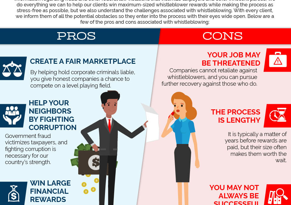 Pros and Cons of Whistleblowing